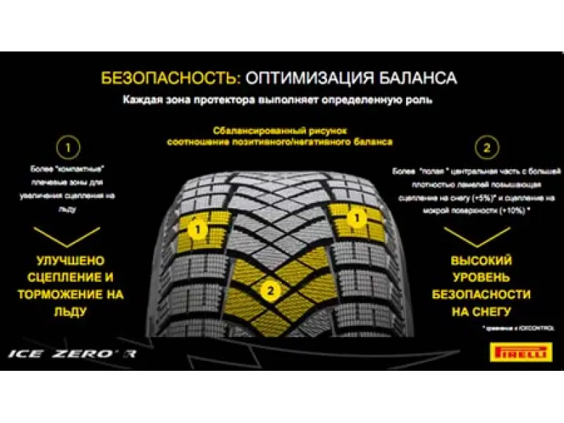 205/60 R 16 92H GOODYEAR UG PERFORMANSE 2 зм