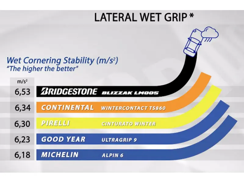 Шины 215/60 R 16 Bridgestone LM005 99H зима